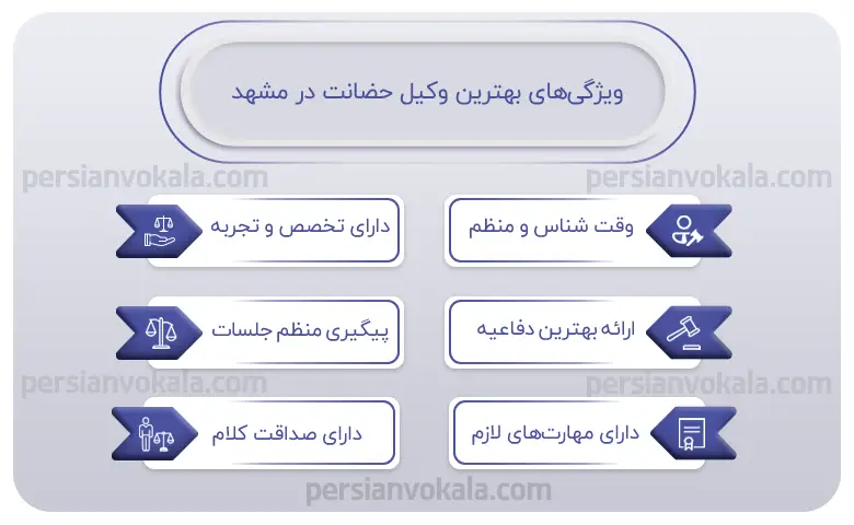 اینفوگرافیک بهترین وکیل حضانت در مشهد